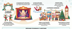 LUNA ROSSA - ÉVÈNEMENT NOËL